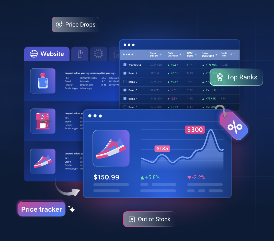 StockX price tracker dashboard showing live sneaker pricing, sales charts and brand rankings
